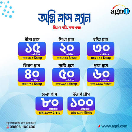 Agni Systems Ltd